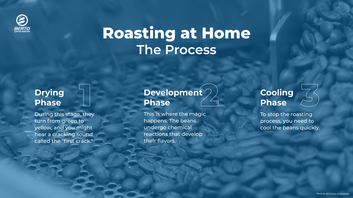 Roasting Coffee at Home: A Beginner’s Guide