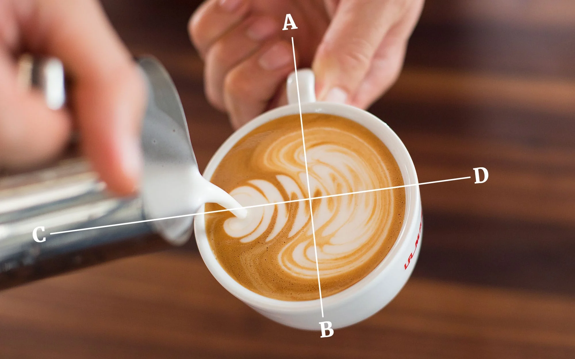 How Do You Create Latte Art At Home?